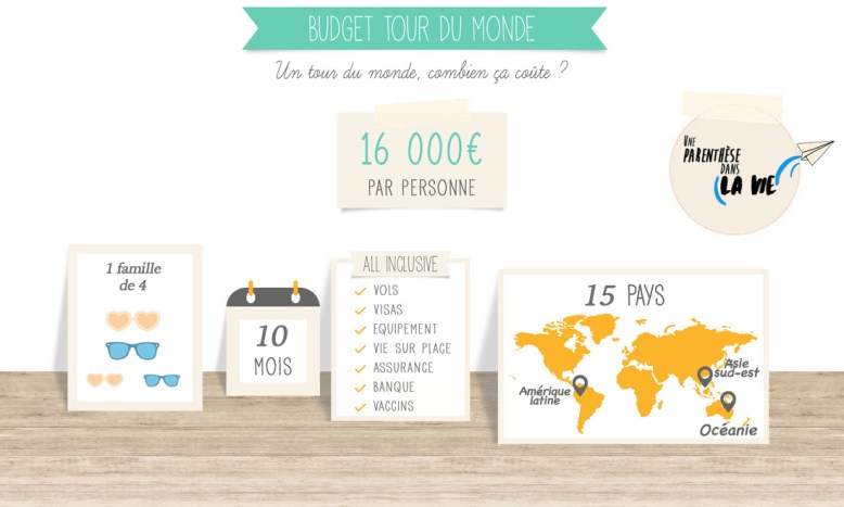 budget-tour-du-monde